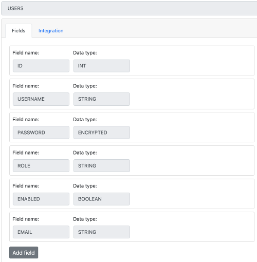 Users model with default fields